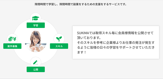 SUKIMA(スキマ)のサービス概要、特徴は？