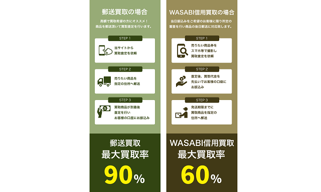WASABI(ワサビ)のサービス概要、特徴は？